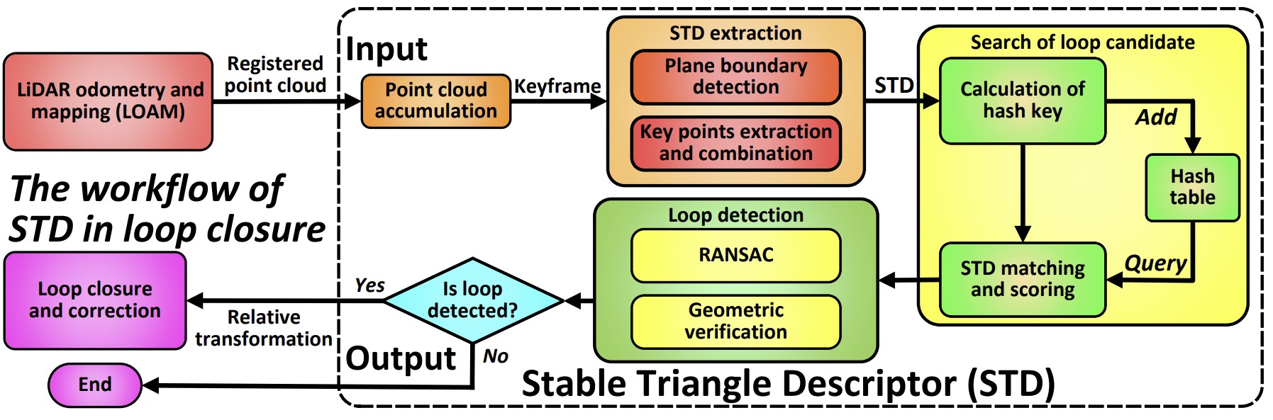 std_pipeline